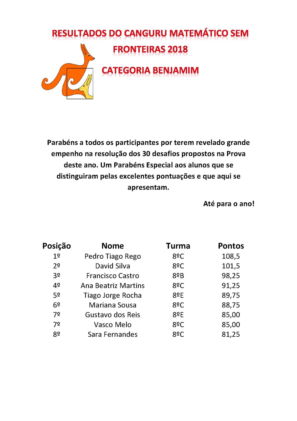18 05 28 icon resultados kanguro matematico sem fronteiras categoria benjamim