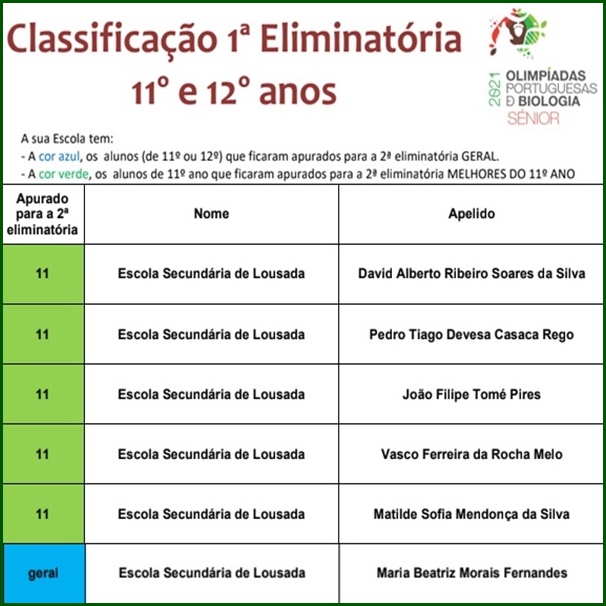 21 05 18 icon2 divulgacao apurados 2 eliminatoria opb senior