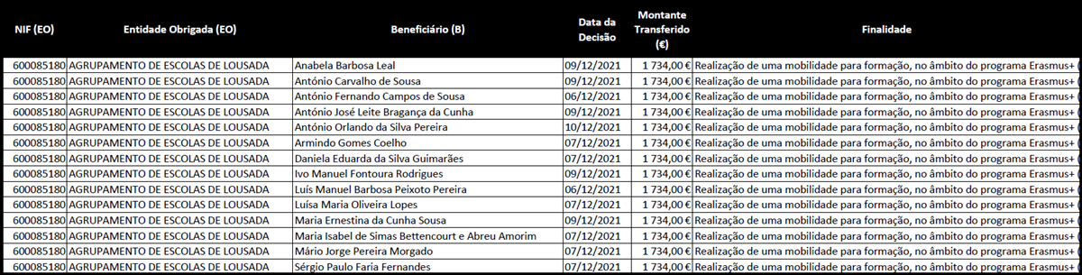 22 02 01 icon lista divulgacao subvencoes 2021